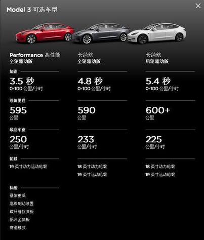 特斯拉能跑多少公里缩略图