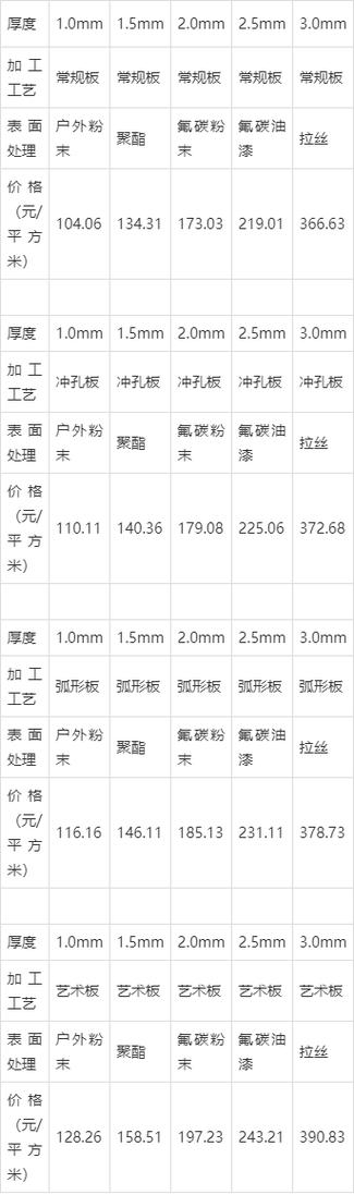 铝塑板多少钱一平方缩略图
