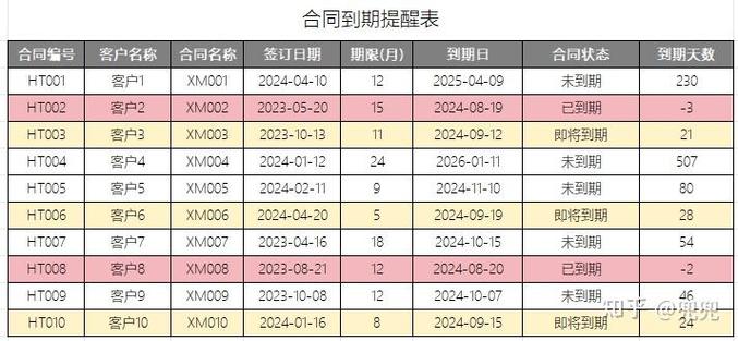 表格输入自动提示日期到期缩略图