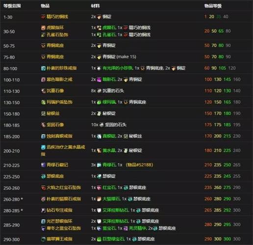 tbc急救1-375攻略缩略图