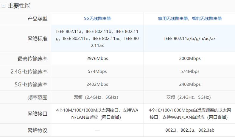 华为路由器tc和ws系列有啥区别缩略图