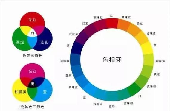 紫色和灰紫色的调配方法缩略图