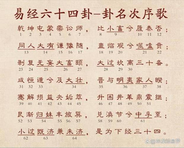 八卦口诀歌缩略图
