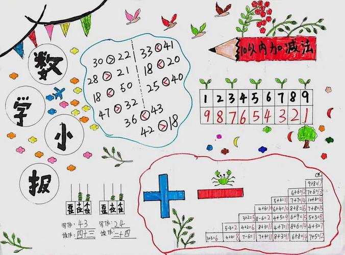 小学生数学小报一年级图标
