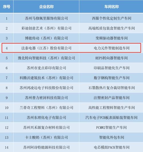 苏州十大电子厂排名游戏截图