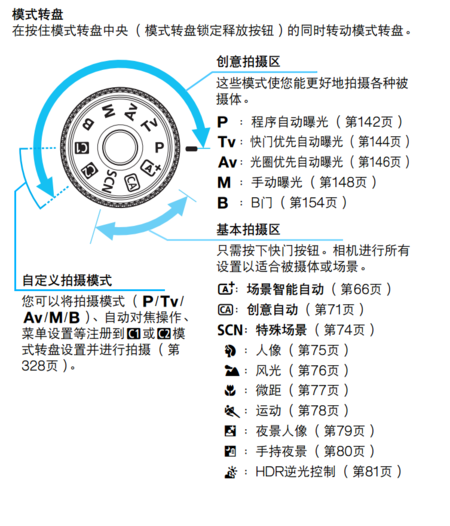 佳能相机拍照模式图解游戏截图