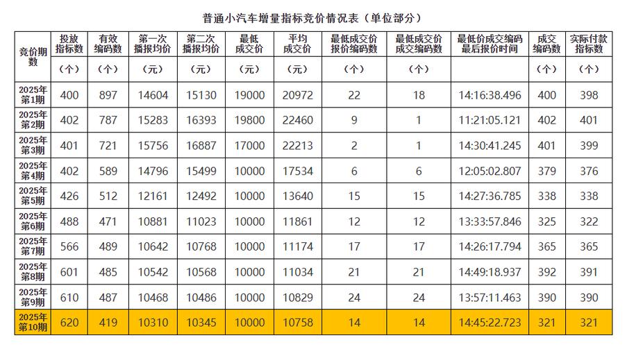 深牌竞价多少合适缩略图