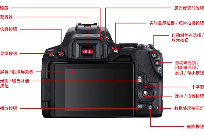 佳能200d使用方法缩略图