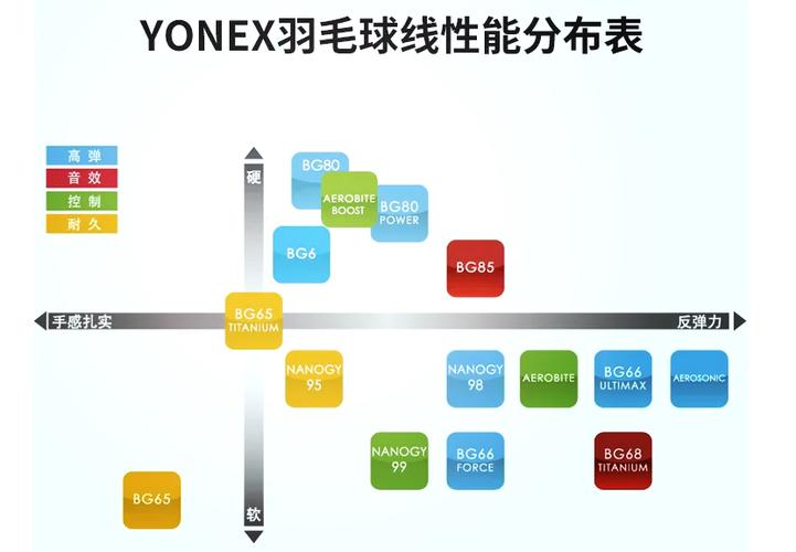 yy公认最好三个球拍缩略图