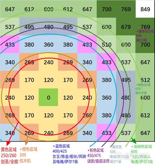 刀塔自走棋棋子图鉴最新游戏截图