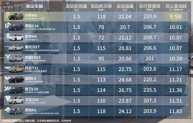 电车充电一会充一会停缩略图