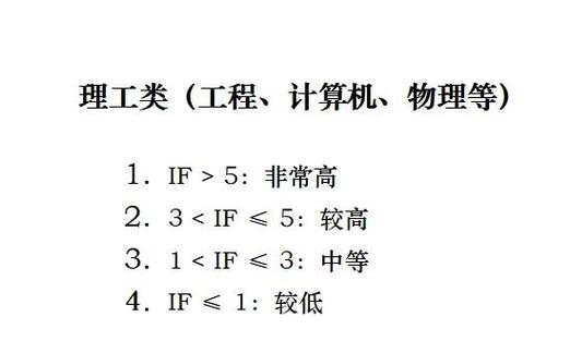影响因子多少算高图标