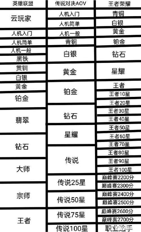 英雄联盟和王者荣耀的区别缩略图