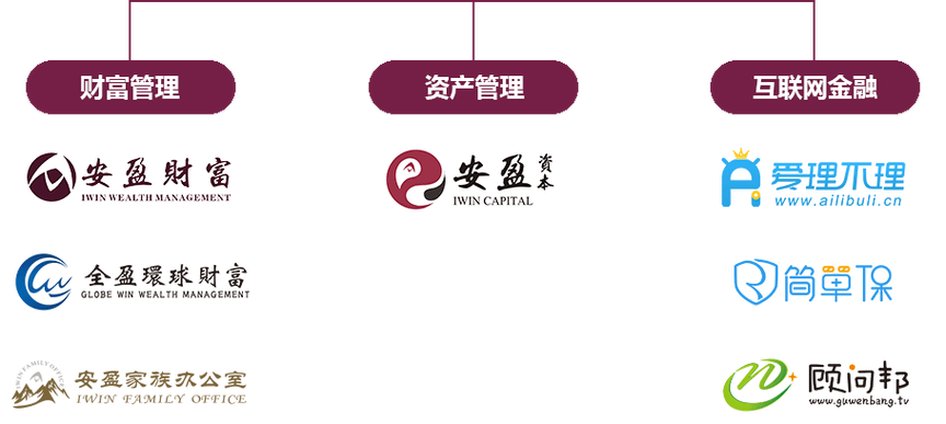 正规理财投资平台缩略图