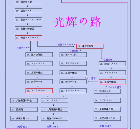 ps梦幻模拟战2详细攻略缩略图