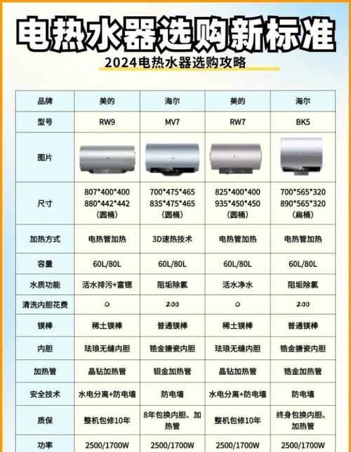 热水器的寿命一般是几年缩略图