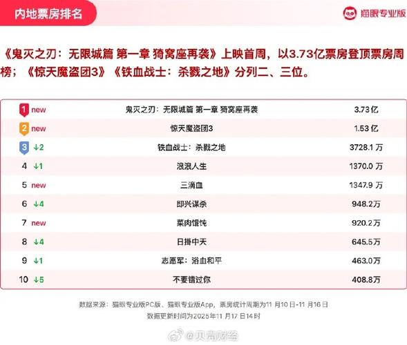 猫眼票房 实时缩略图