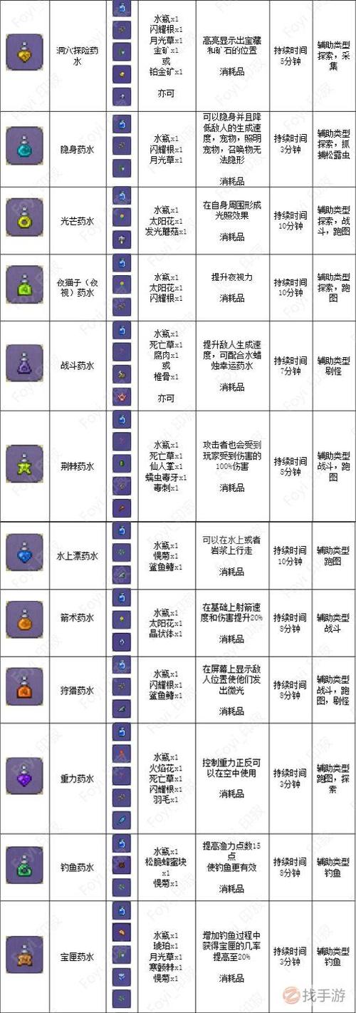 泰拉瑞亚大药水缩略图