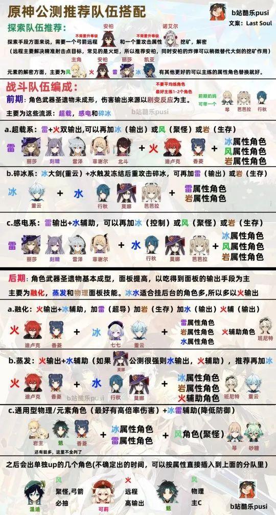 原神游戏角色组合搭配推荐缩略图