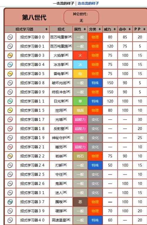 口袋妖怪武道熊师一击流配招缩略图