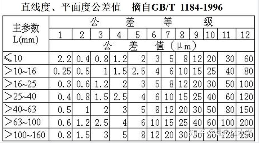GBT1184—K公差表图标