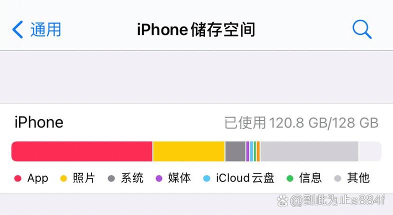 苹果共享相册能存多少照片缩略图