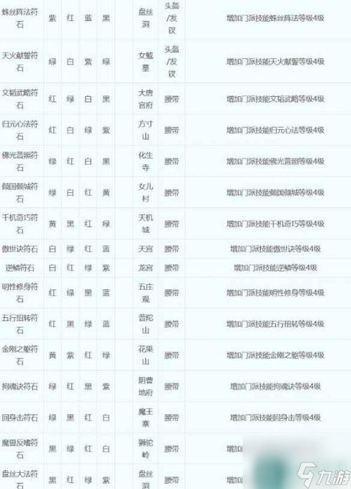 梦幻西游地府符石组合表游戏截图