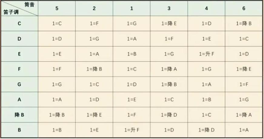 笛子变调大全缩略图