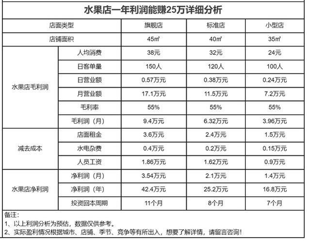 卖水果一个月能赚多少缩略图