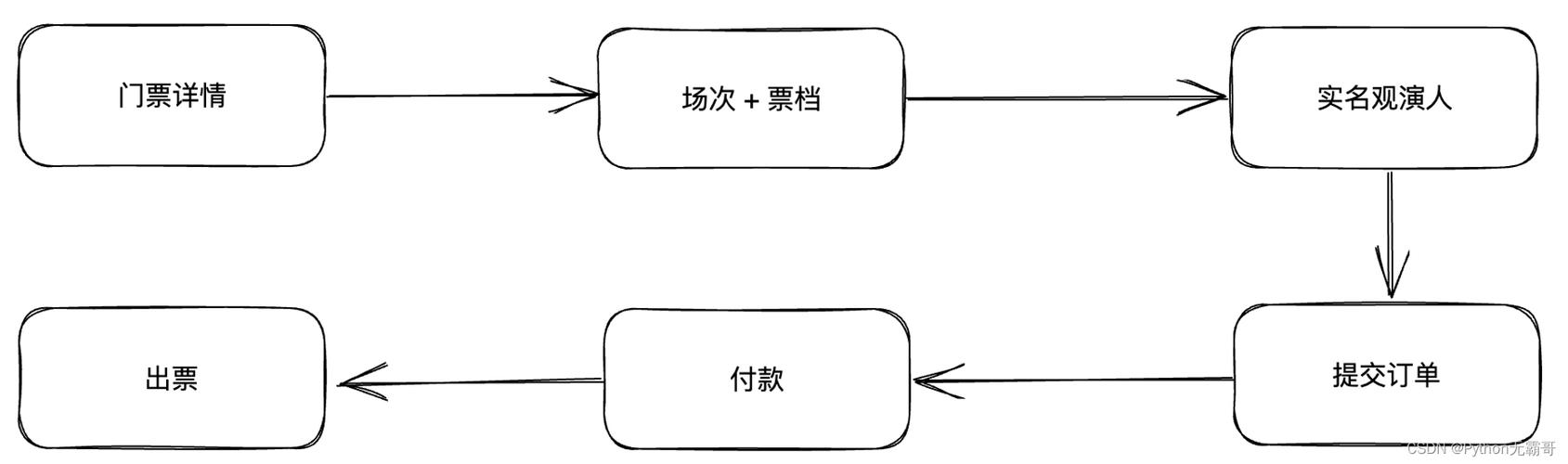 大麦预约抢票是自动抢票吗缩略图