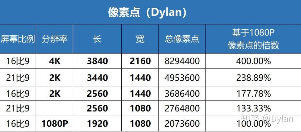 4k需要多少像素缩略图
