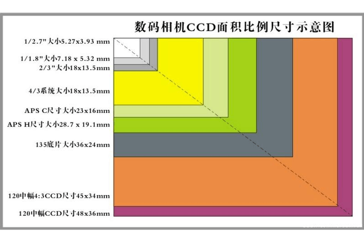 一般相机拍的照片多大缩略图