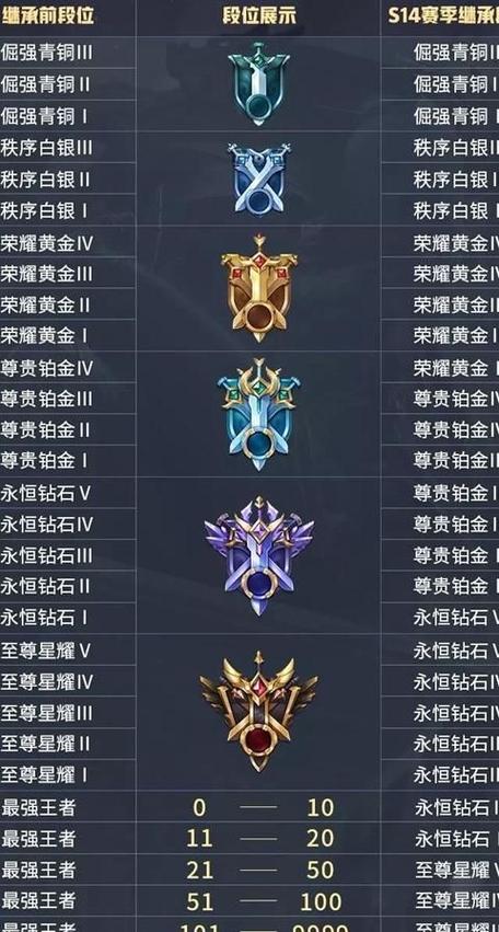王者荣耀有几个段位缩略图