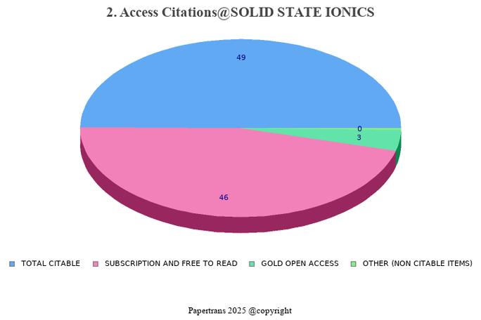 solid state ionics影响因子图标
