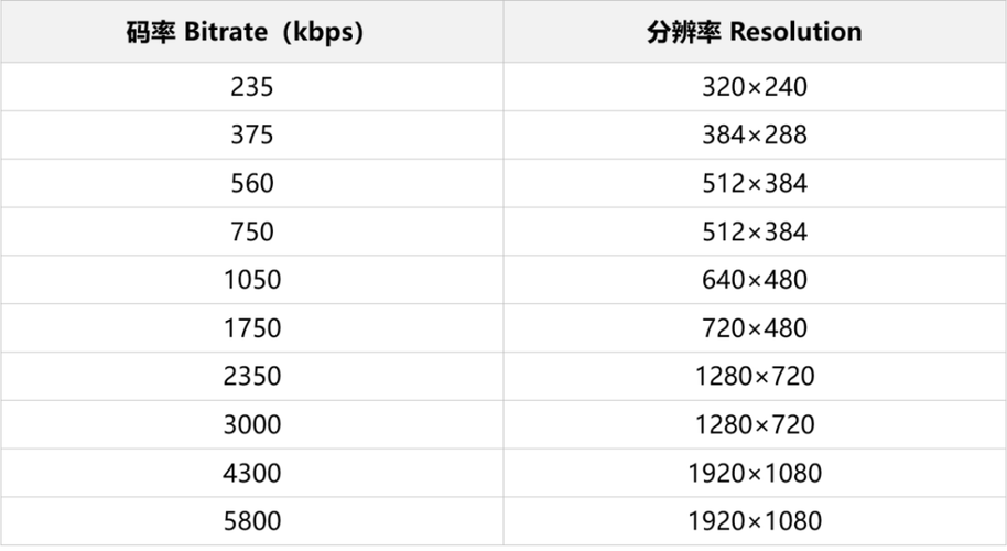 码率越高画质越好吗缩略图