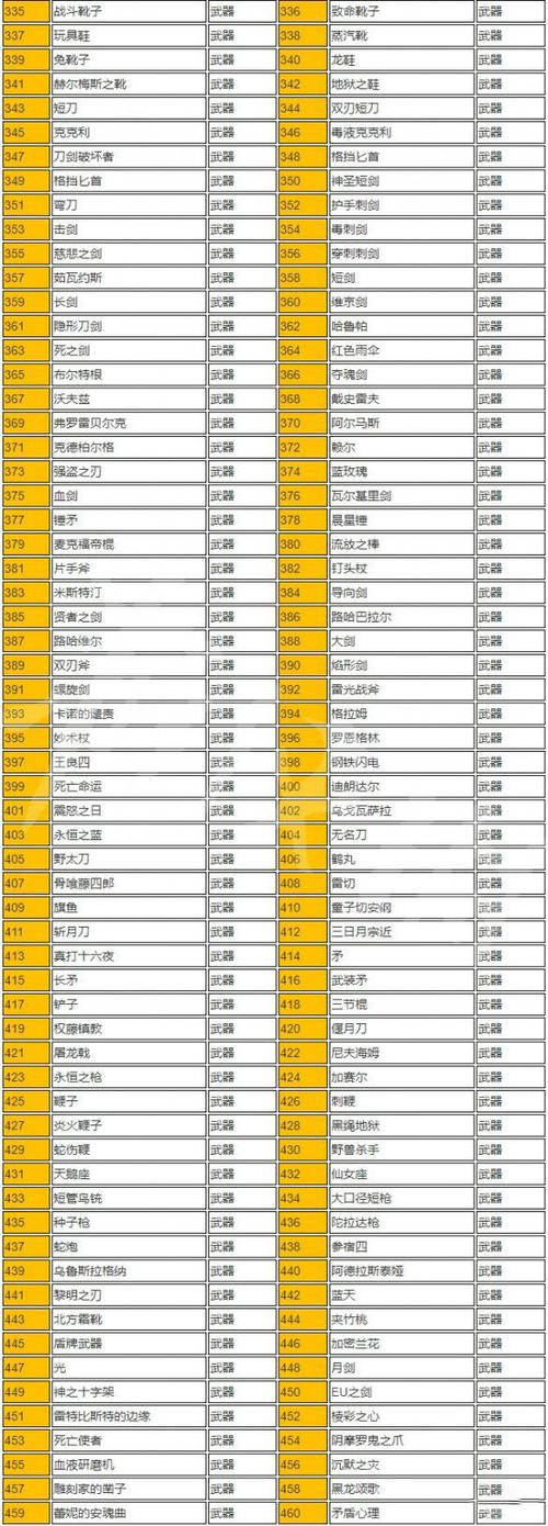 血污武器合成配方
