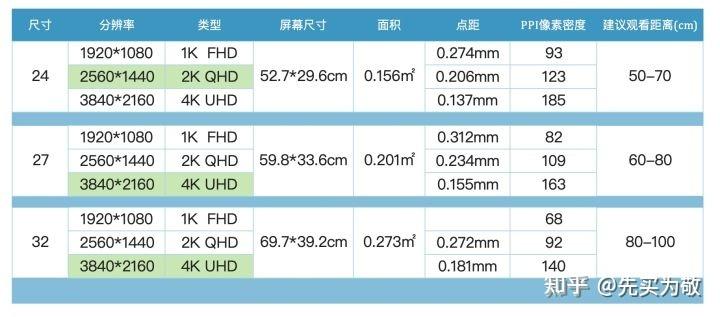 显示器清晰度多少合适缩略图