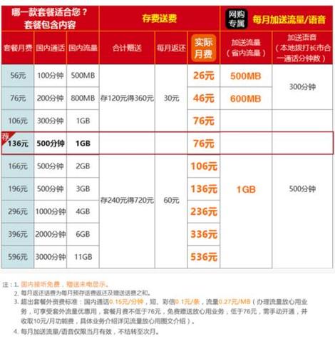 联通手机号码收费标准缩略图