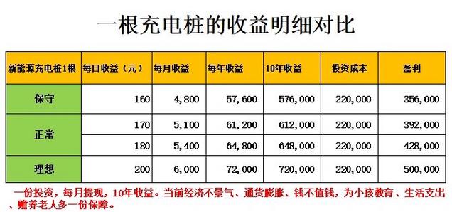 b站充电能得多少钱游戏截图