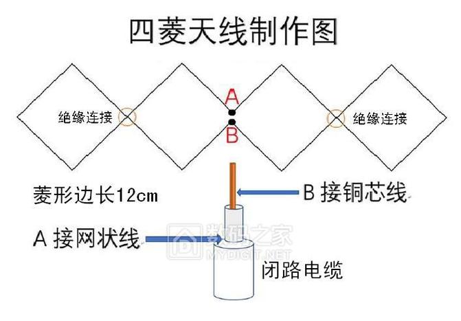 dtmb天线制作教程缩略图