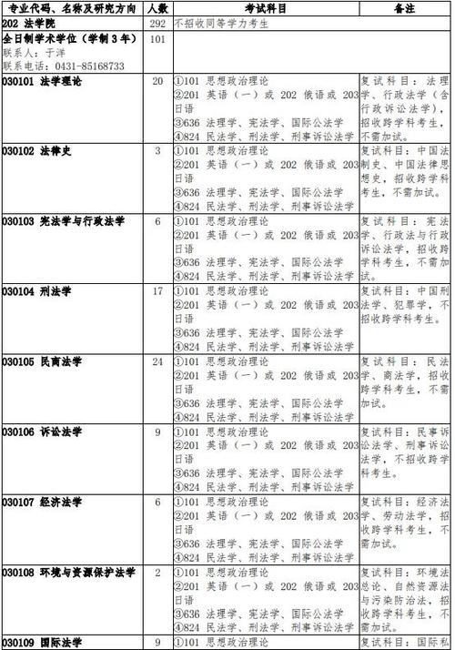 考研参考书目在哪里看缩略图