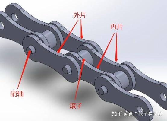山地车链条松紧调节图缩略图