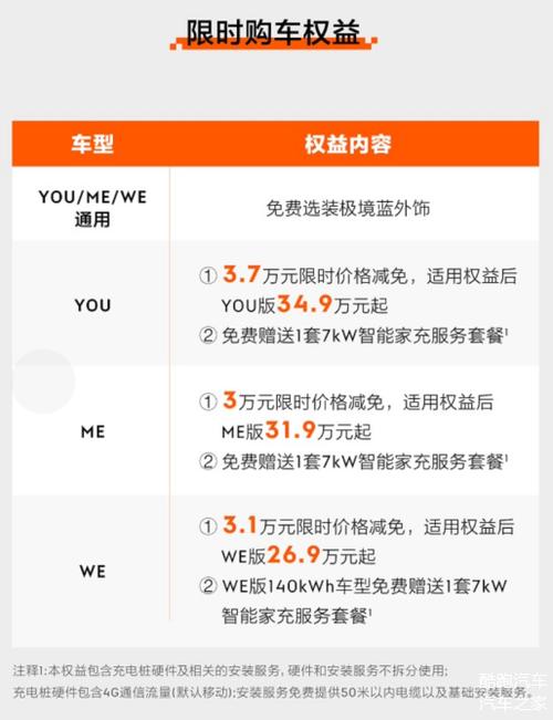 极氪001价格表缩略图