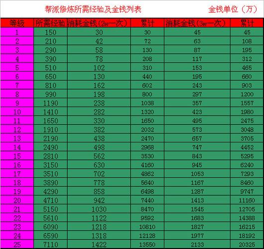 宝宝修炼10到20需要多少钱游戏截图