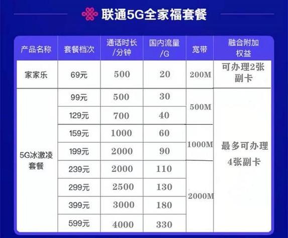 装wifi多少钱一个月游戏截图