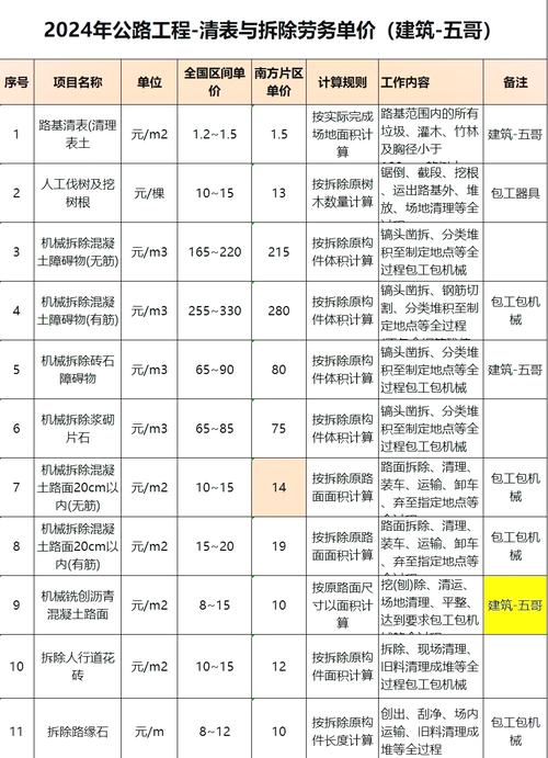 渣土清运多少钱一车游戏截图