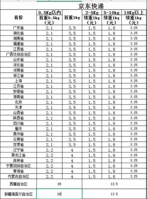 京东快递一个月能挣多少钱游戏截图
