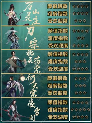 69物理门派最厉害三个角色缩略图