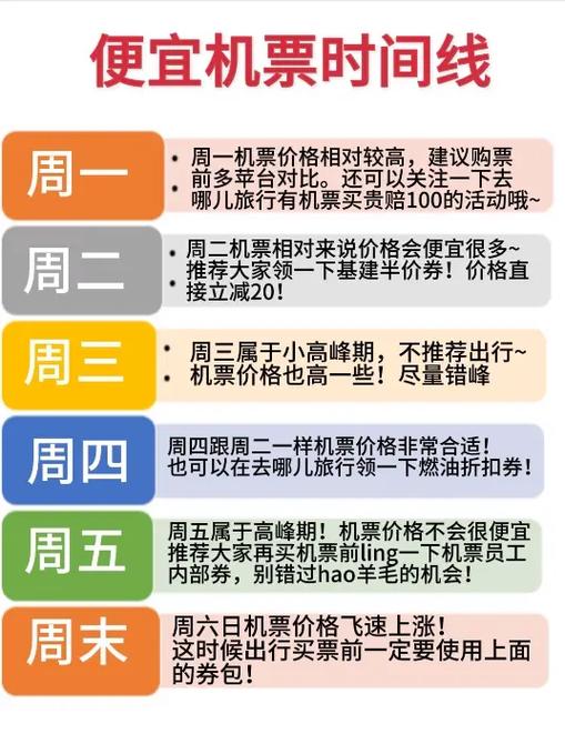 飞机票在哪里订最便宜缩略图