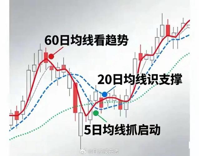 股票能早上买下午卖吗缩略图